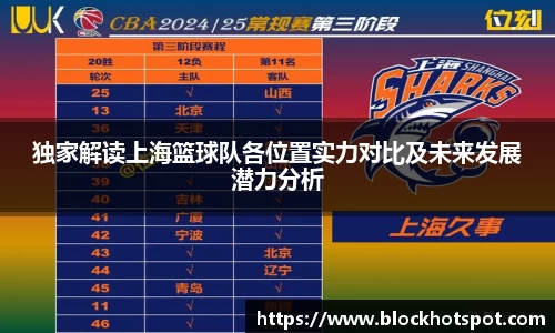 独家解读上海篮球队各位置实力对比及未来发展潜力分析