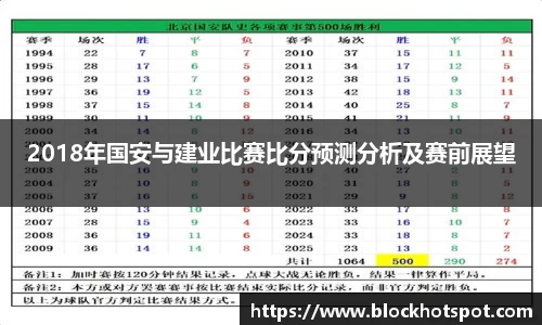 2018年国安与建业比赛比分预测分析及赛前展望